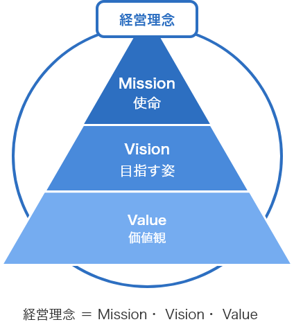 経営理念